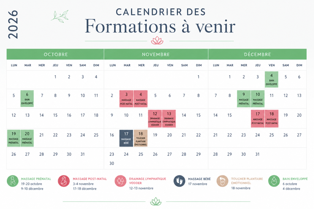 formation drainage lymphatique, massage prénatal, amssage postnatal, massage bébé , réfelxologie bébé émotionnelle, bain enveloppé, 2. formation Lons-le-Saunier 3 formation Bluenn boulon 4. formation jura